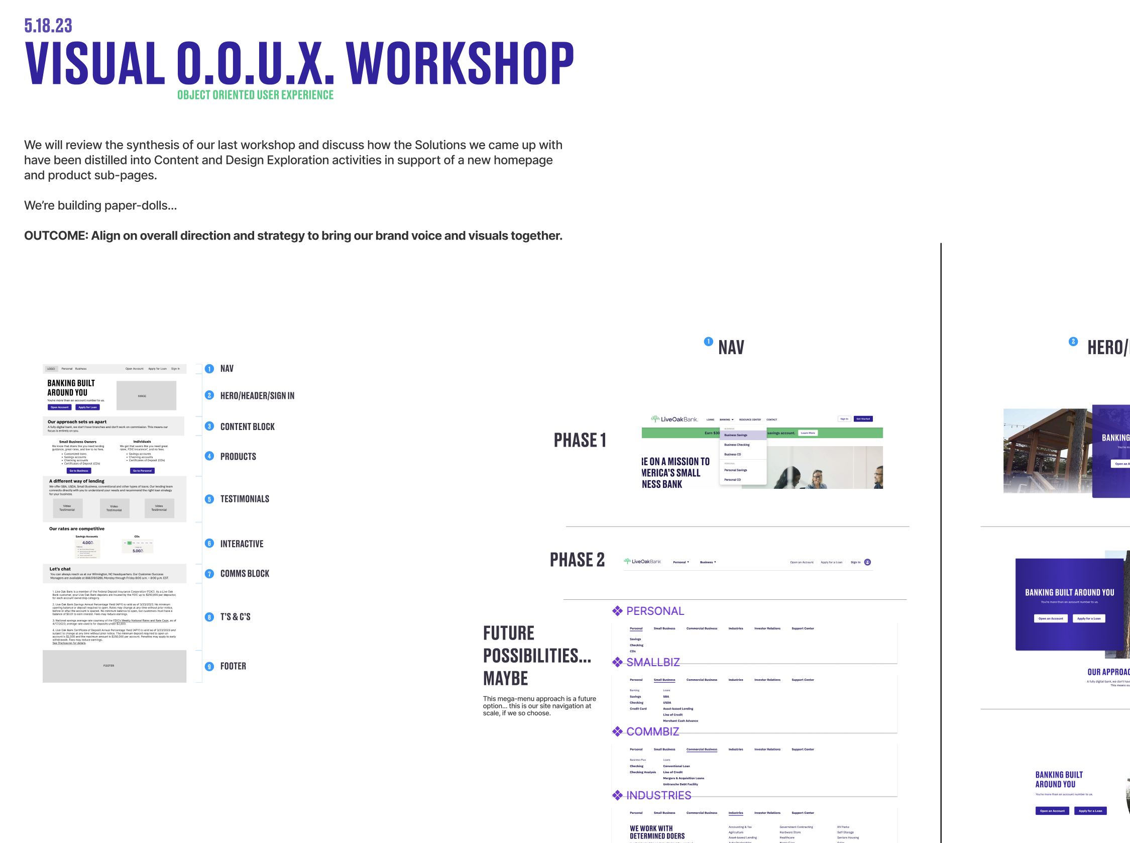 Visual O.O.U.X. Workshop (5.18.23) - Object Oriented User Experience design process showing component breakdown, Phase 1 and Phase 2 navigation exploration, and future mega-menu possibilities for improved site architecture